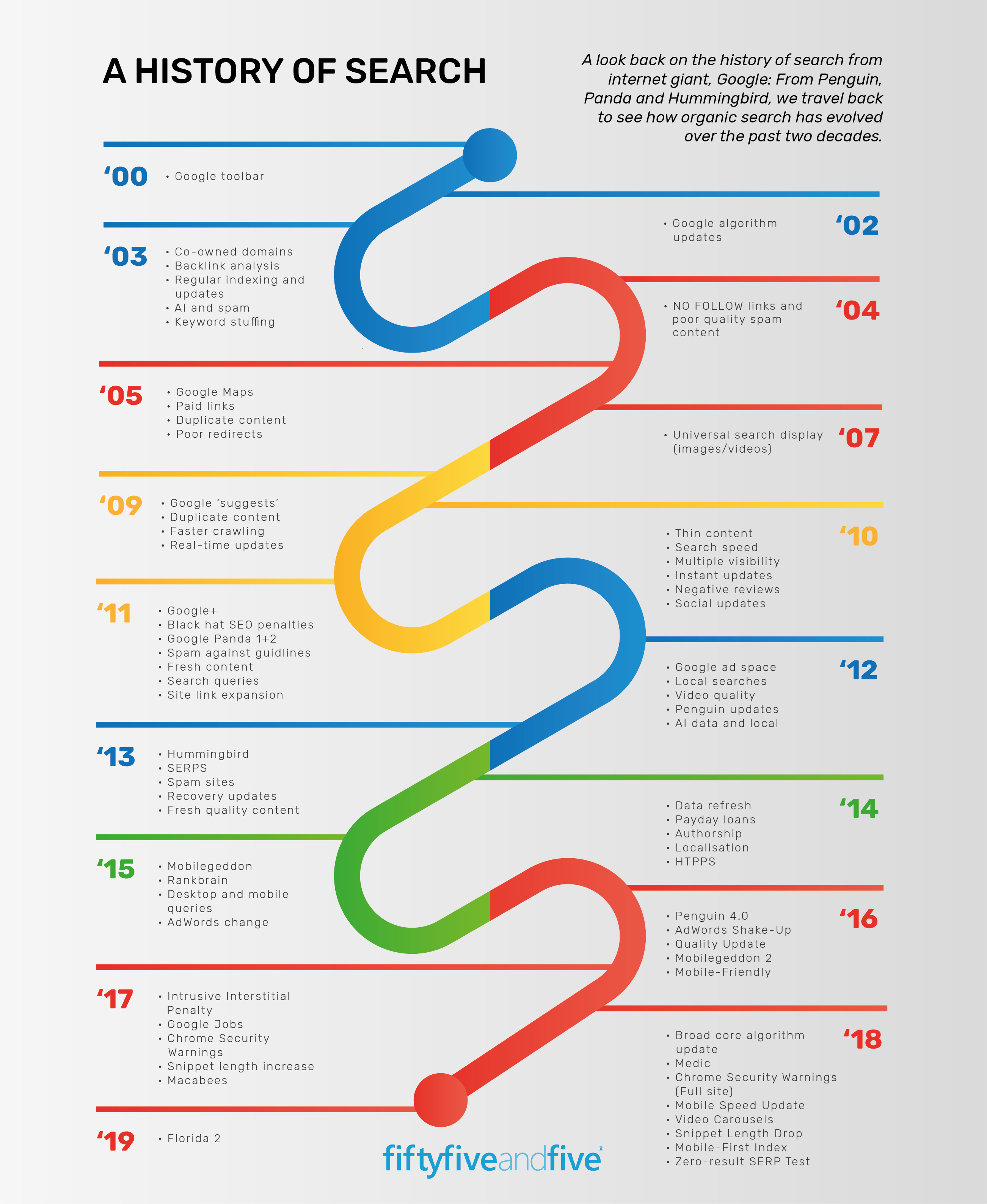 google company history timeline