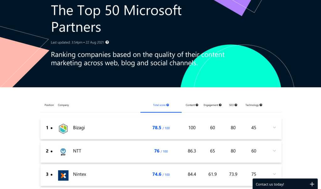 Fifty Five and Five Top 50 Microsoft Partners Report