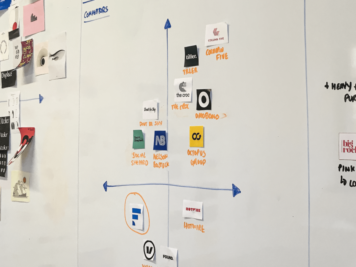 White board with a competitor analysis graph and competitor agencies scored.