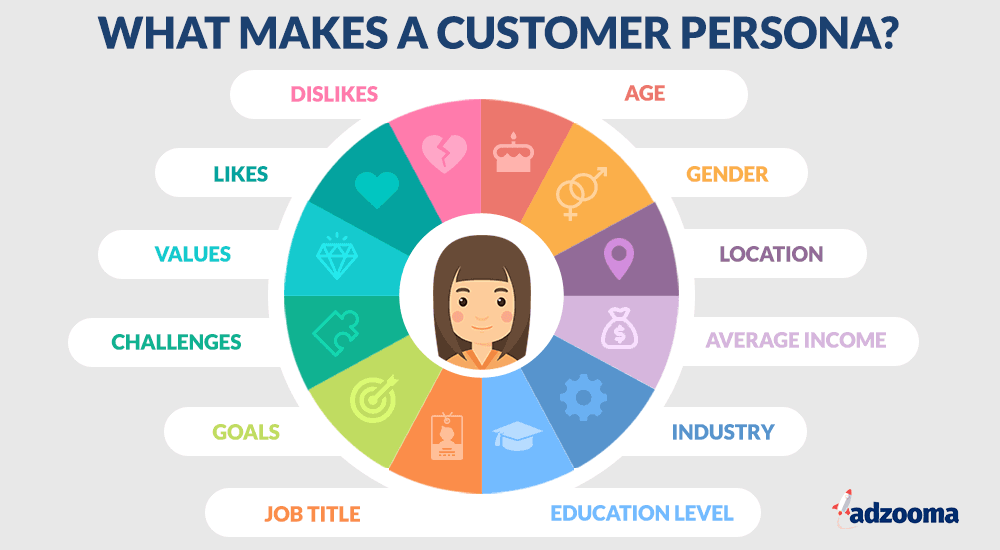 Customer persona - list of information