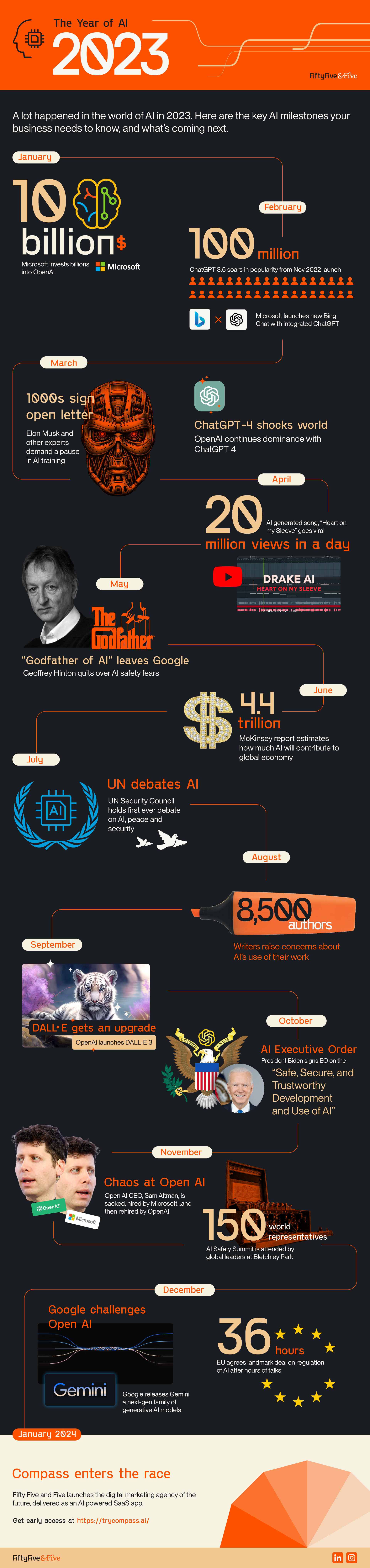 Infographic: Key AI milestones from 2023 your business needs to know.